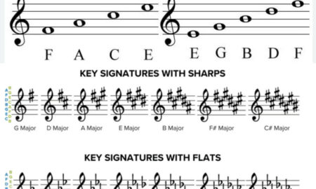 How to read sheet music for piano